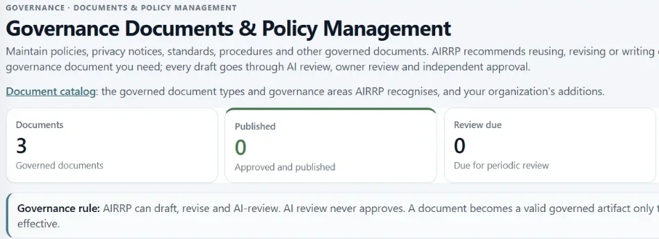 AIRRP Governance Documents and Policy Management: AIRRP recommends reusing, revising or writing each governance document, and every draft goes through AI review, owner review and independent approval. 3 governed documents, 0 published, 0 due for review.